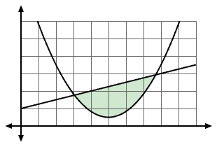 between-curves-example.png