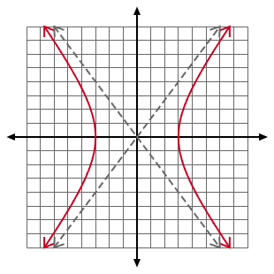 hyperbola-asymptotes-example.png