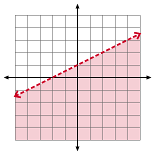 inequality-example.png