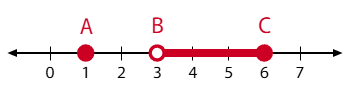 number-line-example.png
