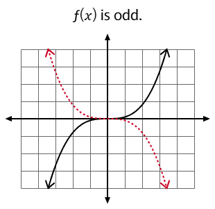 odd-function-example.png