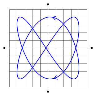 parametric-example.png