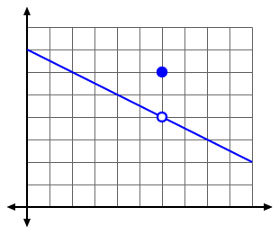 piecewise-example.png