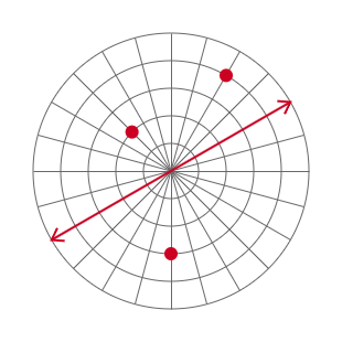 polar-scatter-and-radial-example.png