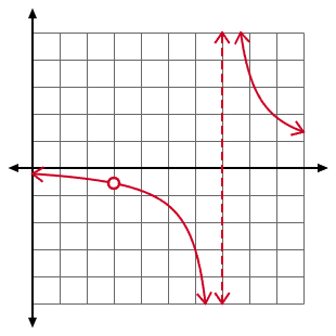 rational-example.png
