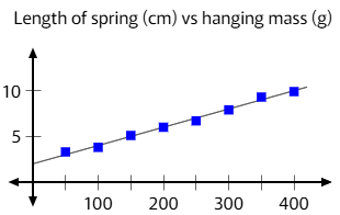 scatter-example.png