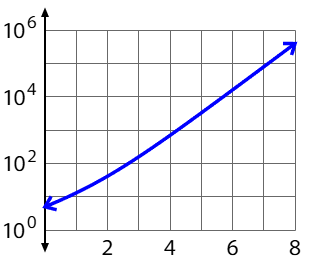 semilog-example.png