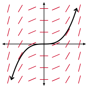 slope-field-example.png