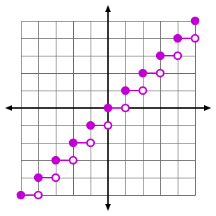 step-example.png